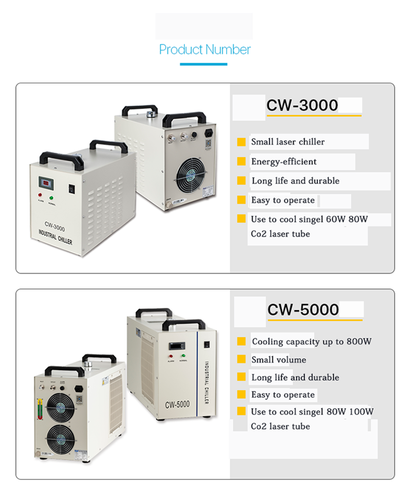 CW5200 CHILLER